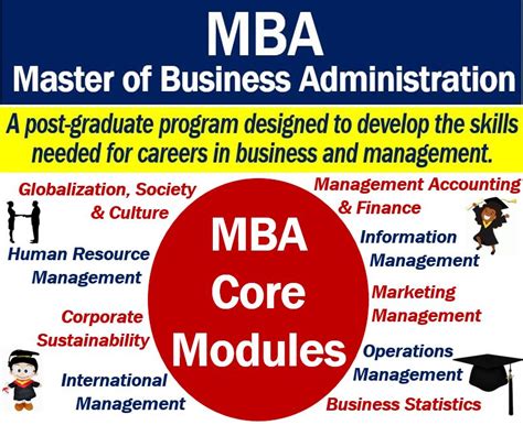 what is mba degree means